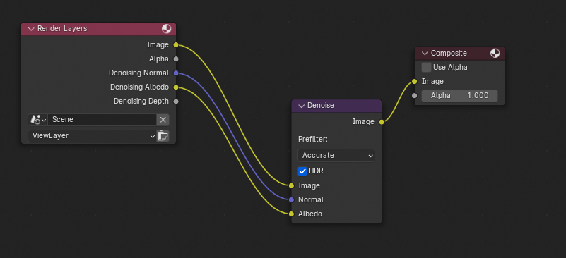 Node graph setup for denoising directly