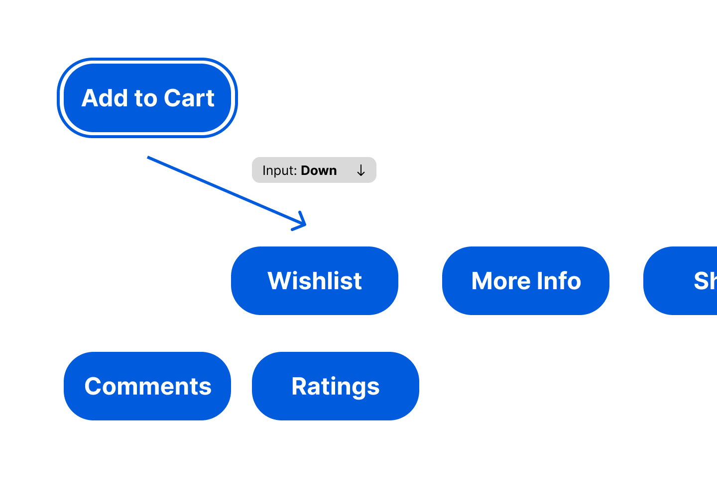 A slightly more complex example of spatial navigation using focus. The next element that will be focused is offset to the right slightly, while another menu below lines up perfectly with top button.