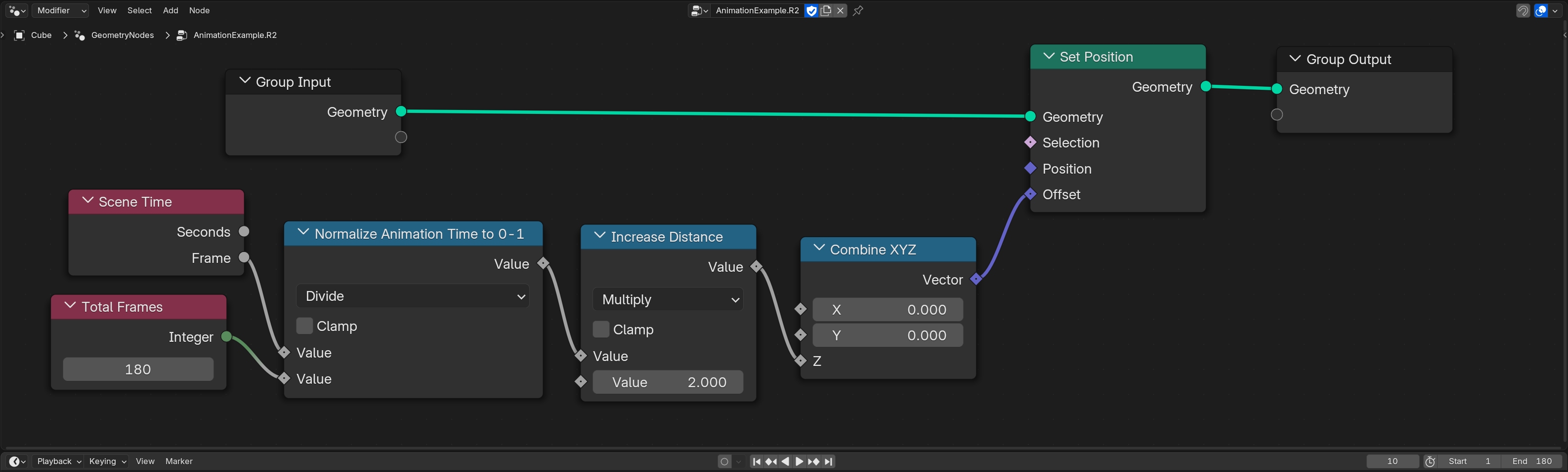 A node graph showing how to use the current frame number and a total frames number to drive an animation between two points.