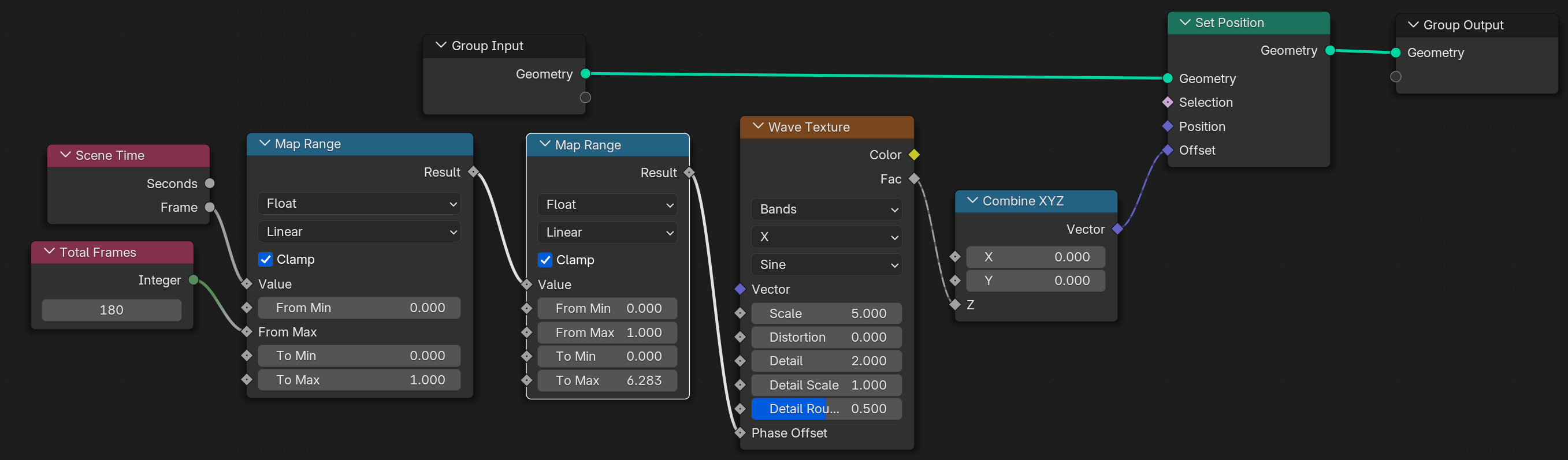 Node graph for an Wave texture animation powered by the Scene Time mapping to the Phase Offset of the Wave node.