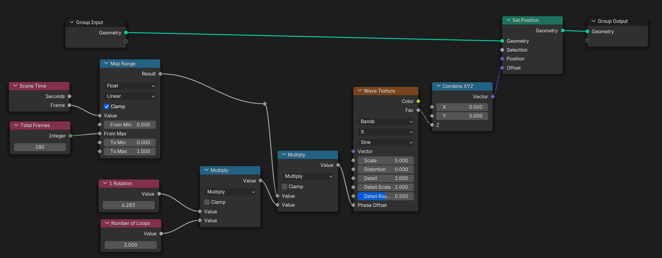 Node graph for looping an animation using the Wave Texture node.