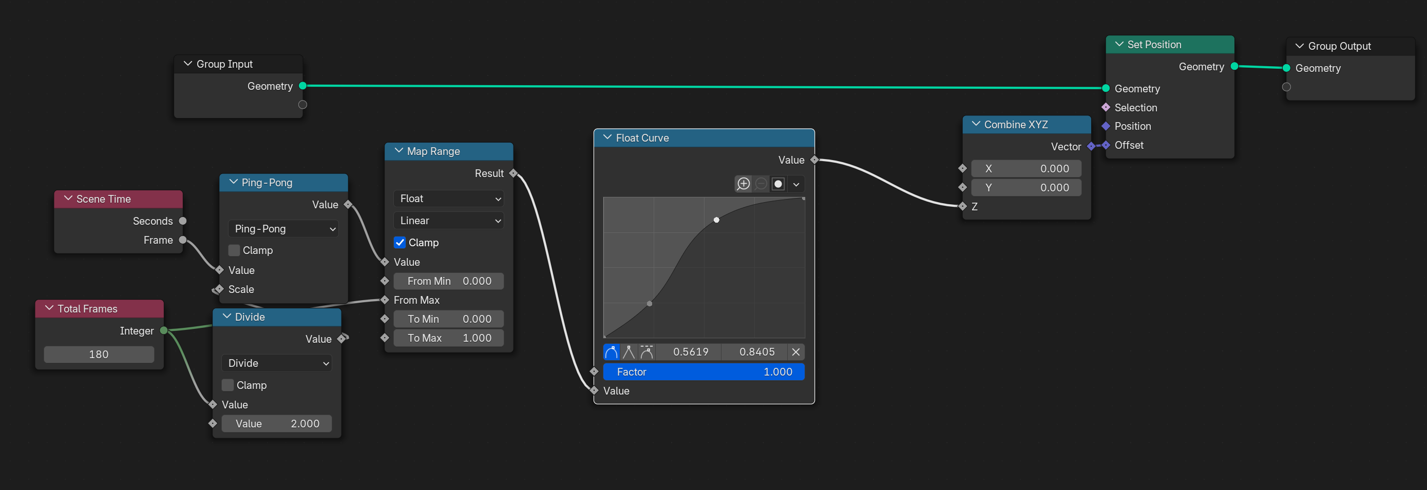 Node graph for animation with easing using the Float Curve node, which has a couple points inside forming a S shaped curve.
