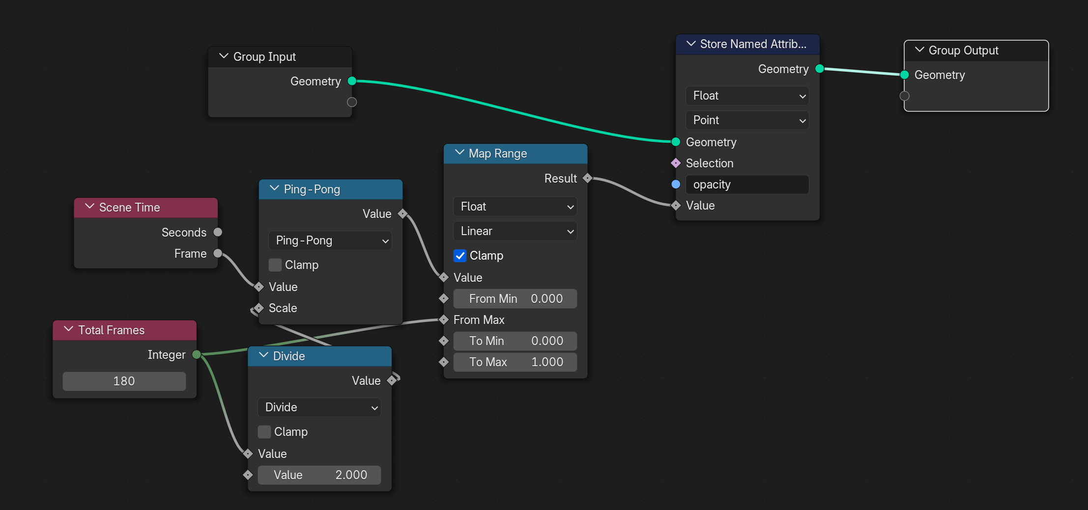 A geometry node graph with the Store Named Attribute node connected to an animation derived from Scene Time