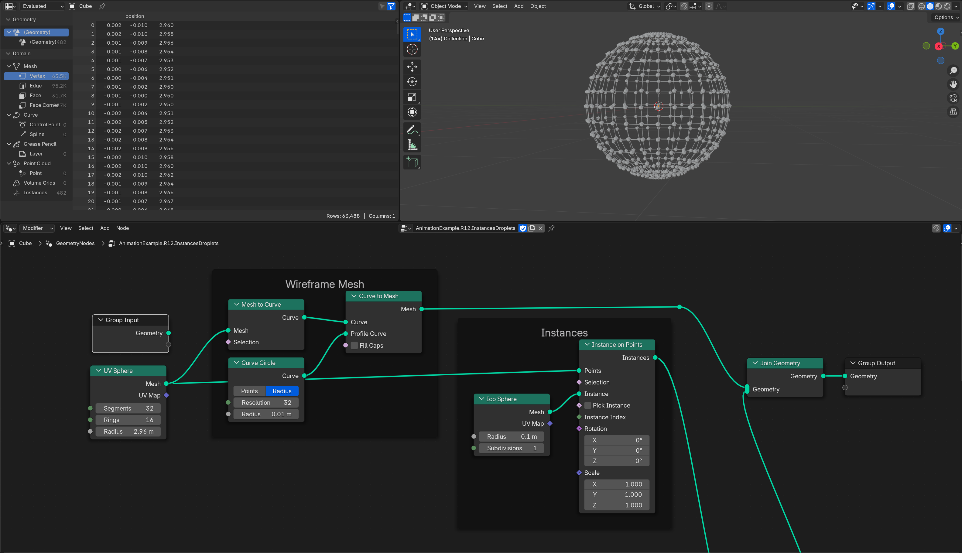 A node graph with a UV Sphere node that get turned into a wireframe and combined with an Instances on Points node that spreads small Ico Sphere on the original sphere’s surface.