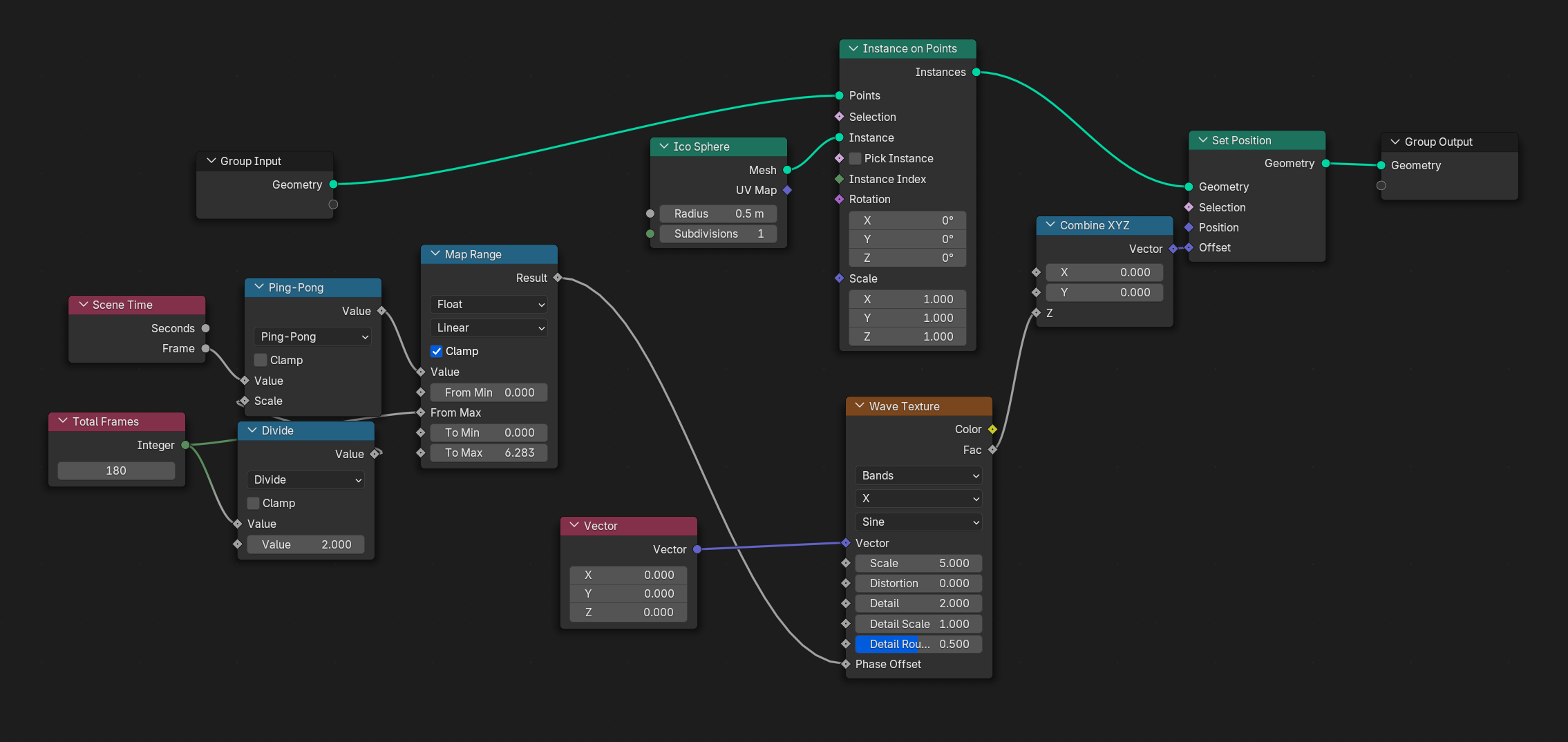 A node graph with an animation powered by a Wave Texture. A Vector node that’s zeroed out is connected to the Wave’s Vector input.