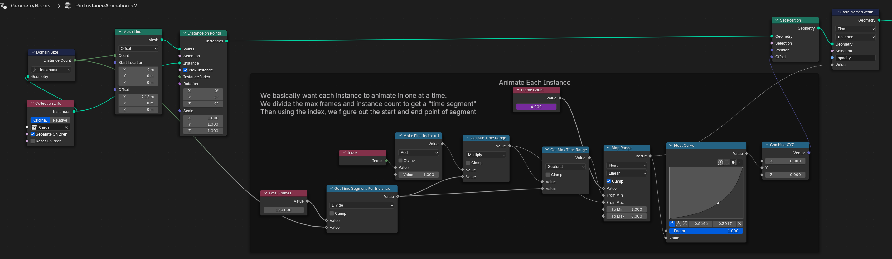 A geometry node graph that creates instances on a line with no spacing between them, and a large frame with an animation for each instance