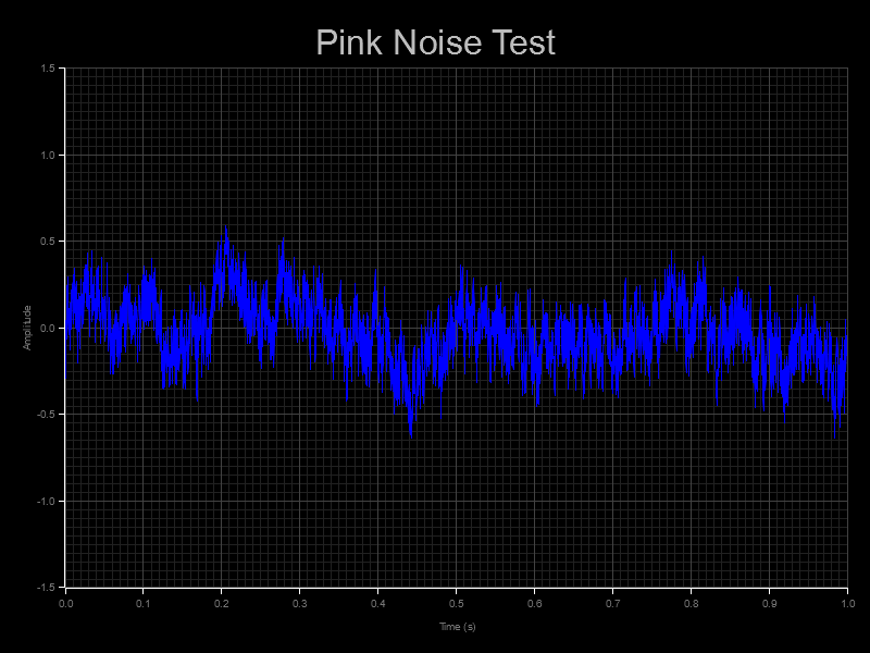 A line graph similar to last ones, but in black with white text. 
