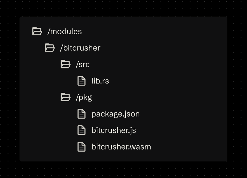The Rust modules directory with an example module structure with a src folder for source code and a pkg folder for bundled production code.